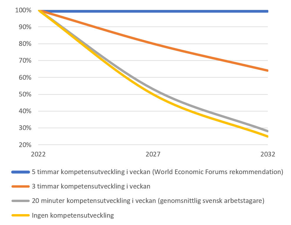 Diagram kompetensutveckling.jpg