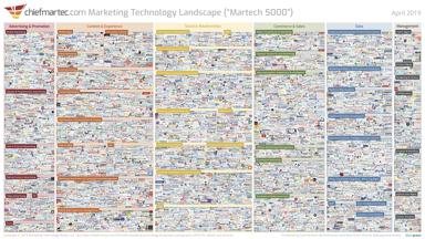 https://www.ihm.se/globalassets/bilder-regular-page-content-960x480/marketing-technology-landscape-2019.jpg