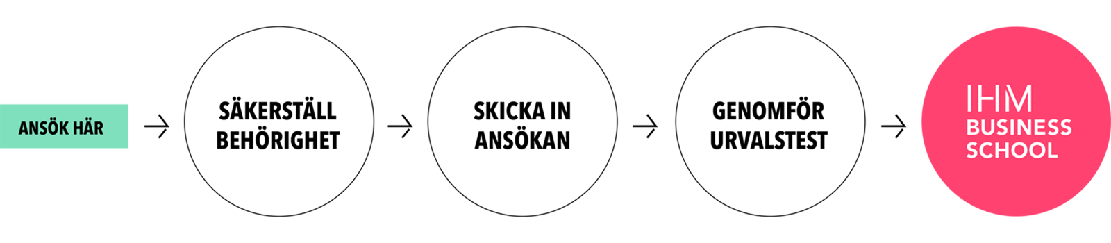 ansökan-antagning-v5a.png